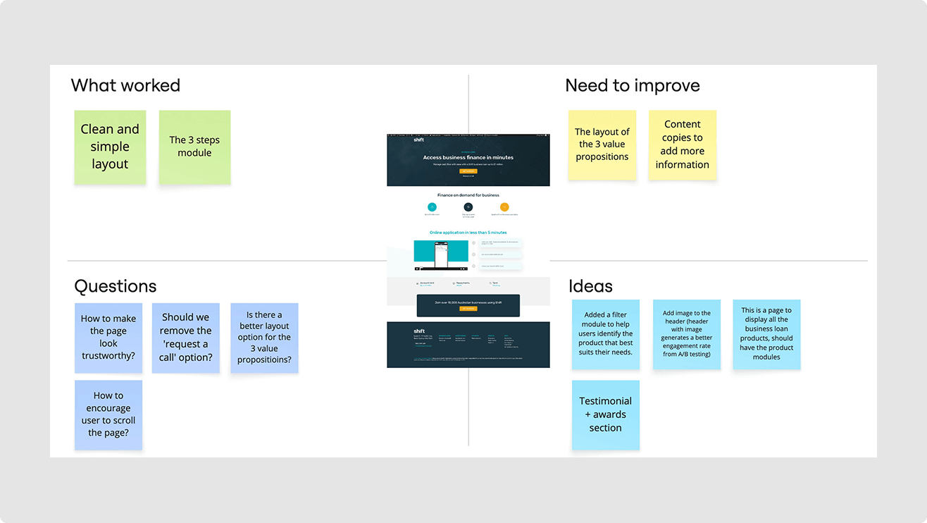 businessloan-research